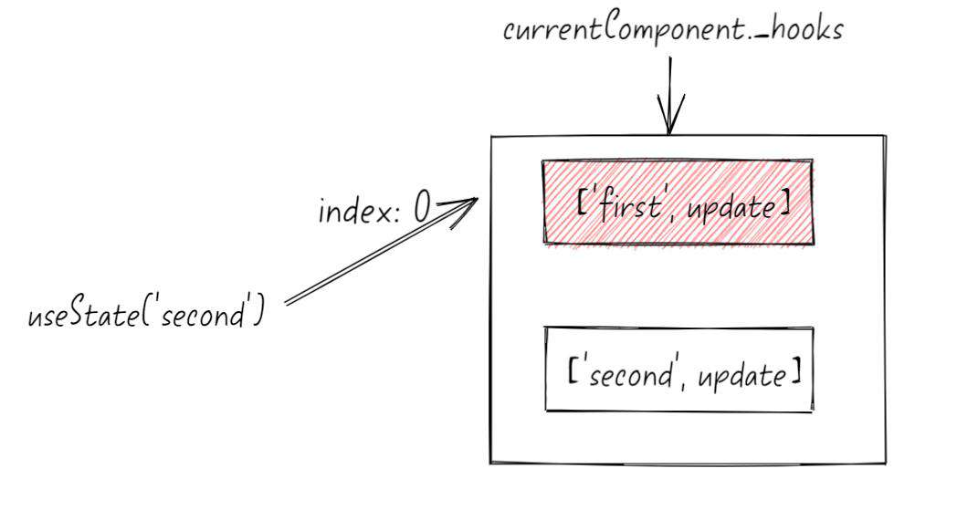 我打破了 React Hook 必须按顺序、不能在条件语句中调用的枷锁